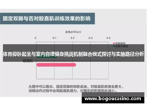 体育仰卧起坐与室内自律健身挑战机制融合模式探讨与实施路径分析