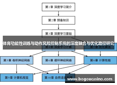 体育功能性训练与动作风险控制系统的深度融合与优化路径研究