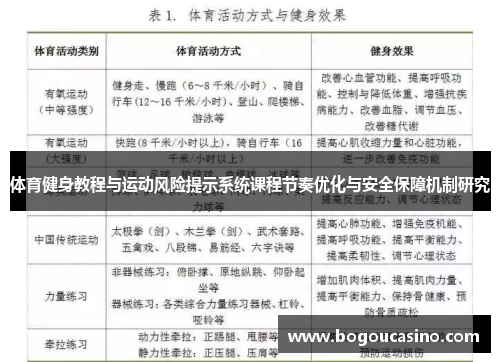 体育健身教程与运动风险提示系统课程节奏优化与安全保障机制研究