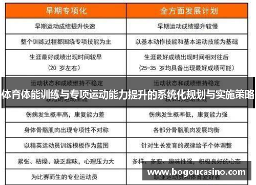 体育体能训练与专项运动能力提升的系统化规划与实施策略