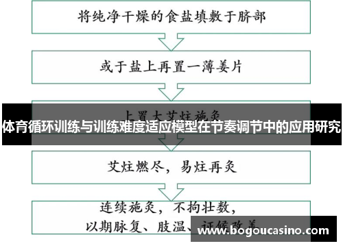 体育循环训练与训练难度适应模型在节奏调节中的应用研究