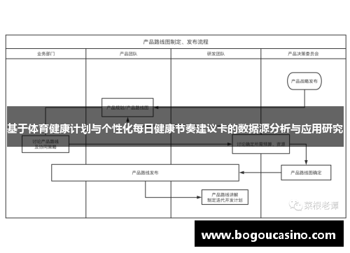 基于体育健康计划与个性化每日健康节奏建议卡的数据源分析与应用研究