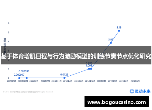 基于体育增肌日程与行为激励模型的训练节奏节点优化研究