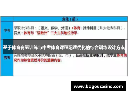 基于体育有氧训练与中考体育课程配速优化的综合训练设计方案