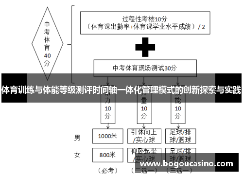 体育训练与体能等级测评时间轴一体化管理模式的创新探索与实践