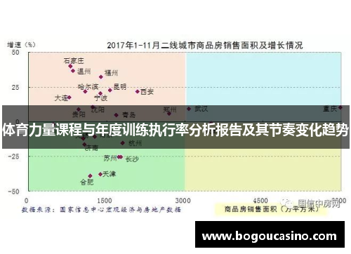 体育力量课程与年度训练执行率分析报告及其节奏变化趋势