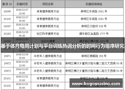 基于体育每周计划与平台训练热词分析的时间行为排序研究